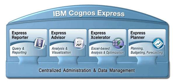 cognos gt08