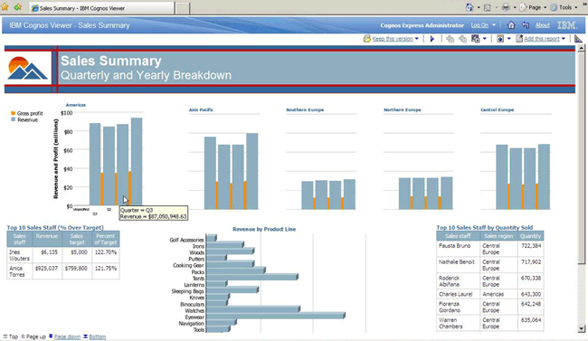 Express Web Application Development - Packt