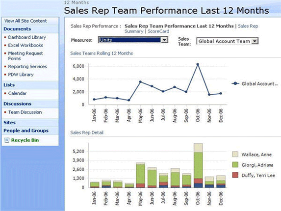 Ms Office Performancepoint Server Nexdimension
