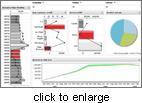 DSP Performance Canvas Software - Business Intelligence Dashboards &amp; Scorecards