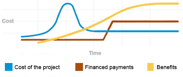 financing-graph-large